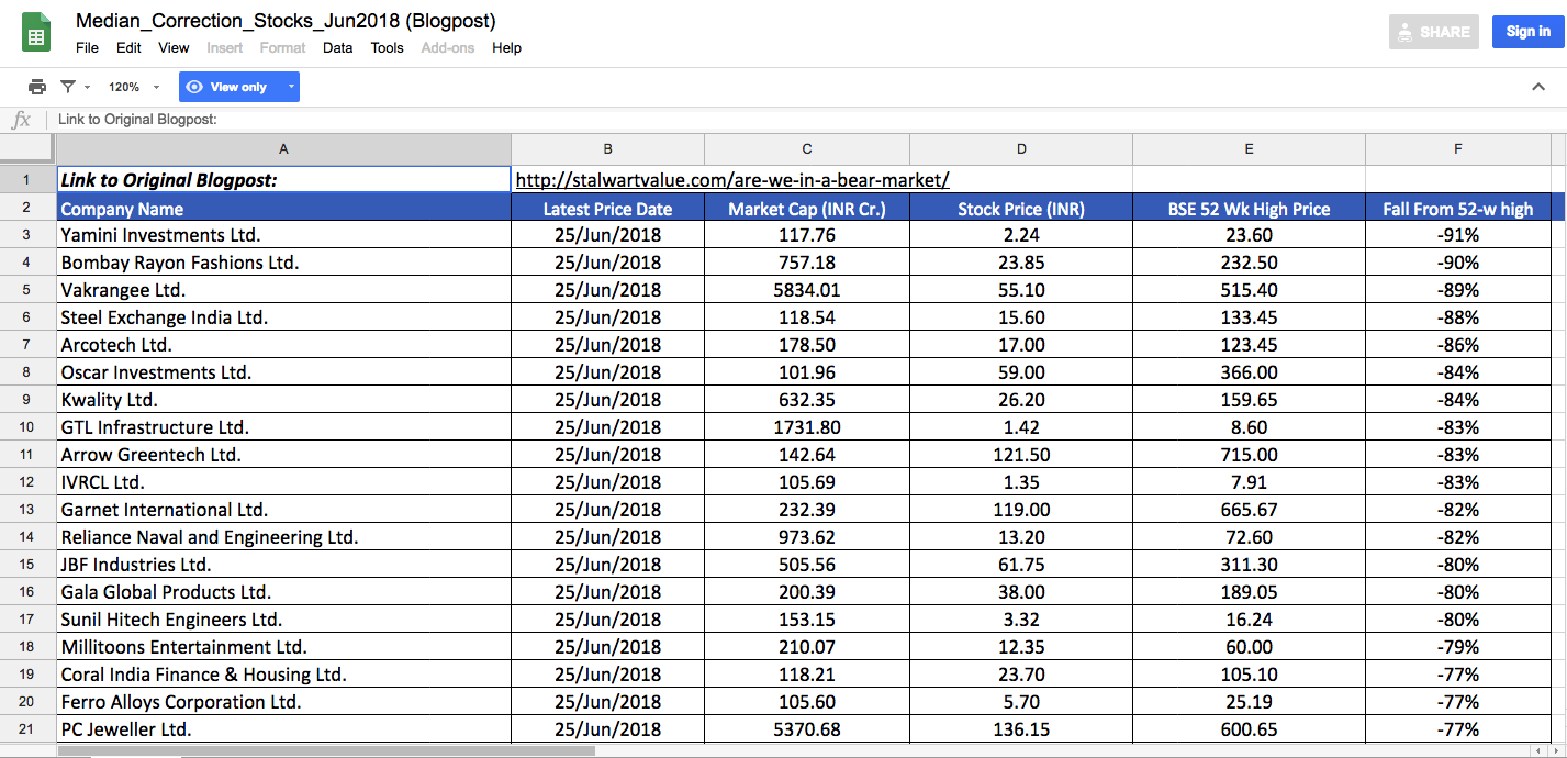 Google Sheet