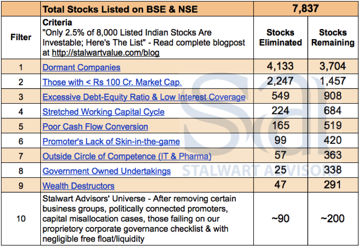 Stalwart Advisors Stock Universe